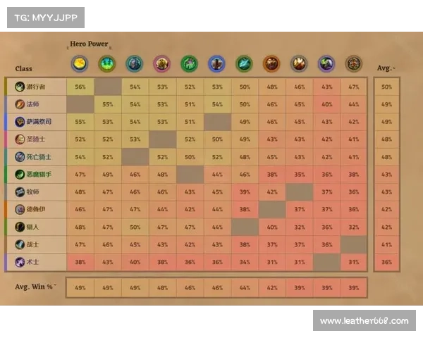 如何在国服炉石传说中实现首次胜利并提升游戏技巧的实用指南 如何在国服炉石传说中实现首次胜利并提升游戏技巧的实用指南