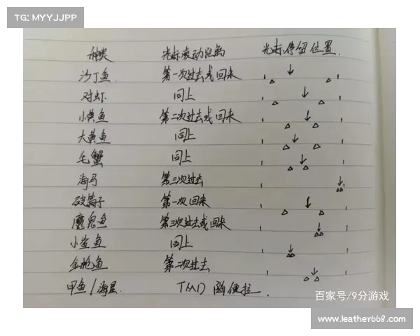 梦幻西游钓鱼全攻略 详细养鱼技巧与注意事项解析 梦幻西游钓鱼全攻略 详细养鱼技巧与注意事项解析