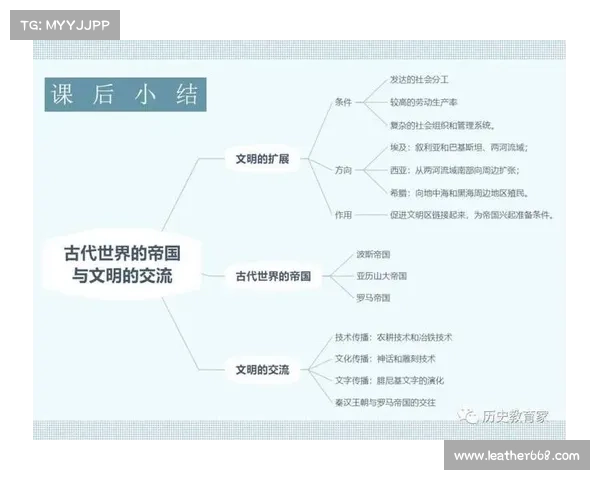 六种文化交流途径推动历史变革的深远影响及其作用解析 六种文化交流途径推动历史变革的深远影响及其作用解析