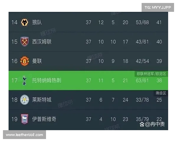 欧冠欧联历届第三名参赛队伍完整盘点与全景数据梳理详尽呈现全览 欧冠欧联历届第三名参赛队伍完整盘点与全景数据梳理详尽呈现全览